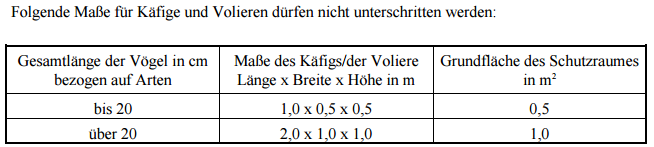 Papageienkäfig kaufen 1 - Artgerechte Haltung